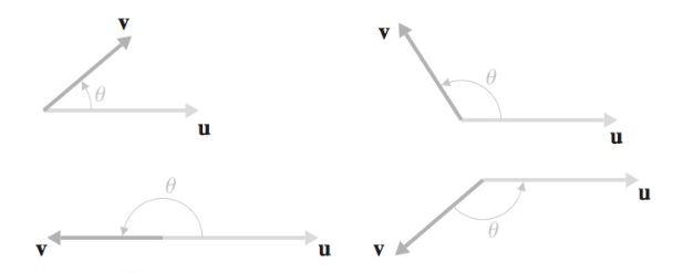 Ângulo entre dois vetores