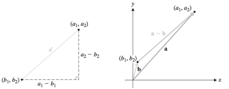 Distância euclidiana entre vetores